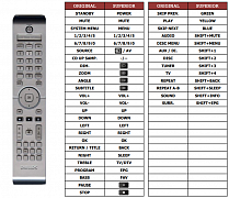 Philips HTS9800W/12, 242254900838 replacement remote control different look