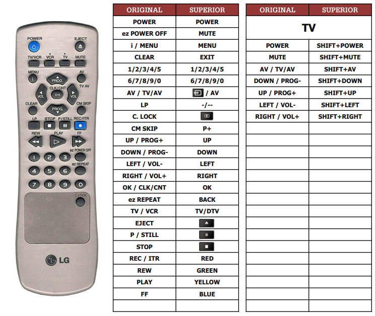 LG VCR  LV220 LV720 LV2398, LV3798, LV2588 Replacement remote control