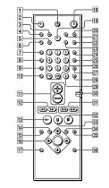 Sony DAV-S800, AV-C70, DAV-C900, DAV-S500, HCD-S500, SVD-3647 replacement remote control different look