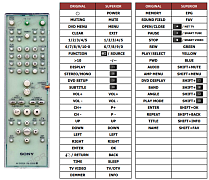 Sony DAV-S800, AV-C70, DAV-C900, DAV-S500, HCD-S500, SVD-3647 replacement remote control different look